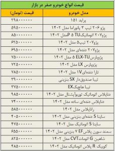 ریزش سنگین قیمت ها در بازار خودرو/ آخرین قیمت پژو؛ تیبا؛ دنا؛ رانا؛ تارا؛ شاهین و کوییک + جدول