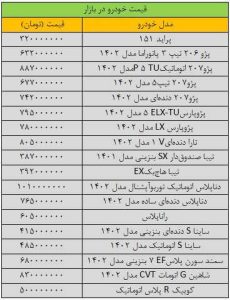 شوک شدید به قیمت خودرو/ آخرین قیمت پژو؛ تیبا؛ سمند؛ دنا؛ شاهین و کوییک + جدول