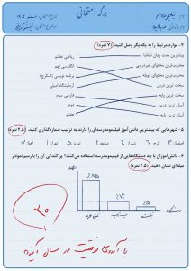 چند آمار جالب از متفاوت ترین گزارش سال فیلمیومدرسه منتشر شد