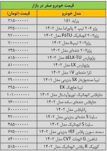 ترمز قیمت خودرو کشیده شد/ آخرین قیمت سمند؛ پژو؛ ساینا؛ دنا و شاهین + جدول