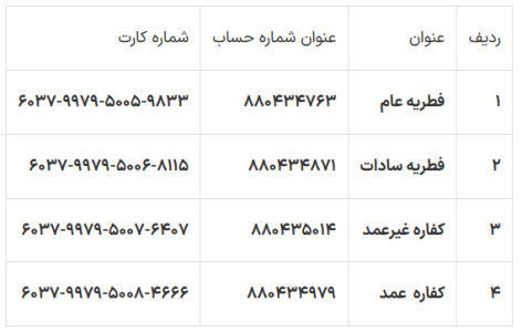 اعلام روش های پرداخت زکات فطره از سوی کمیته امداد