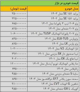 جهش قیمت خودرو عجیب شد/ آخرین قیمت سمند؛ تیبا؛ ساینا؛ دنا و شاهین + جدول