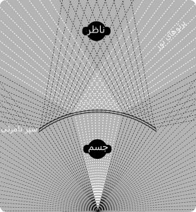 پیش فروش شنل نامریی کننده آغاز شد: فول سایز 60 میلیون تومان / فیلم