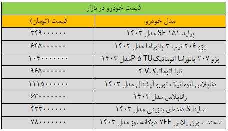 بازار خودرو به کما رفت/ آخرین قیمت پژو؛ شاهین؛ سمند؛ کوییک و دنا + جدول