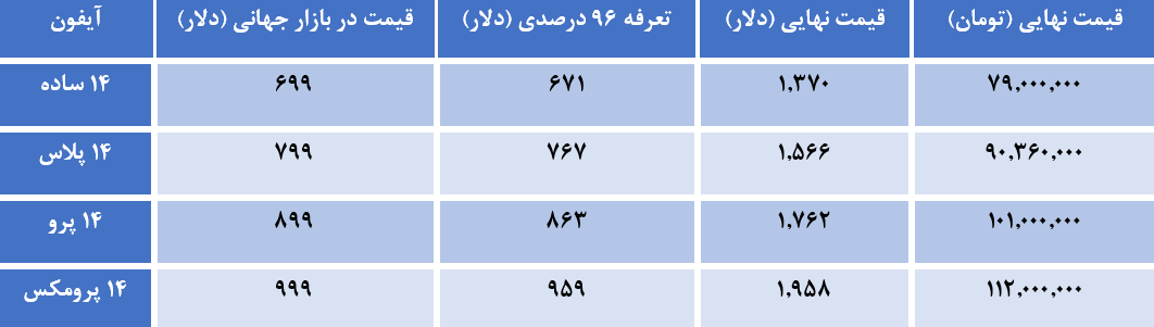 آیفون با تعرفه 96 درصدی چند؟/ + جدول