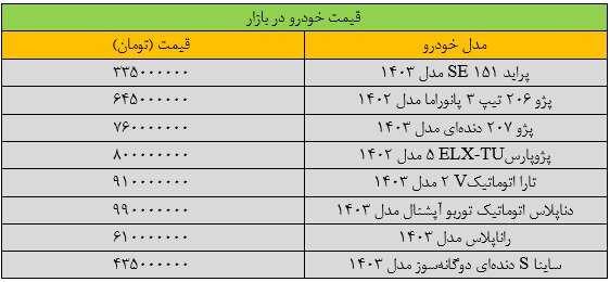 تکان شدید قیمت ها در بازار خودرو/ آخرین قیمت سمند؛ شاهین؛ کوییک؛ دنا و تارا + جدول