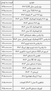 تداوم روند کاهشی قیمت خودرو/ تعداد فروشنده از خریدار بیشتر است - خبرگزاری اتاق زندگانی | اخبار ایران و جهان