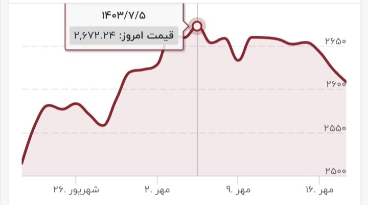 قیمت طلا باز هم ریخت/ قیمت جدید طلا امروز ۱۹ اتاق زندگانی ۱۴۰۳