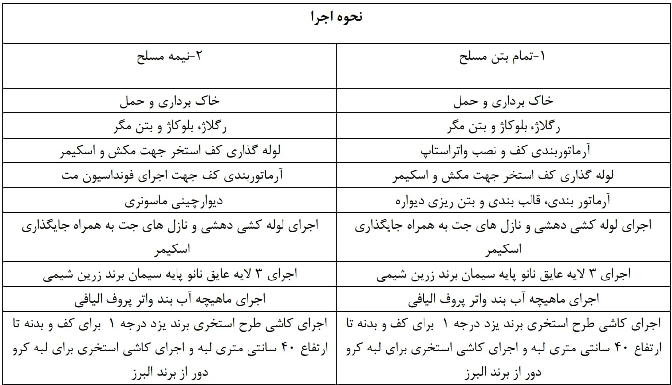 مراحل ساخت استخر کوچک و بزرگ، خانگی و عمومی با نصب تجهیزات