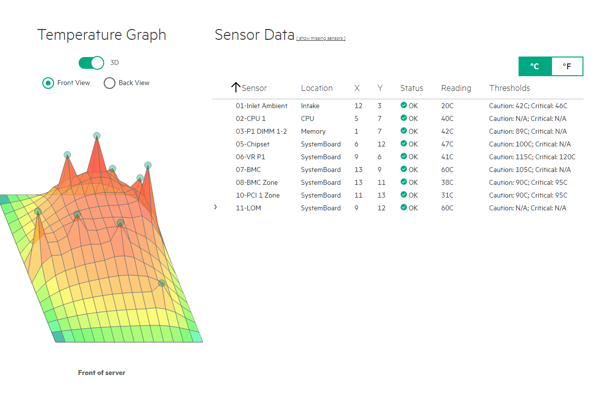 hpe Temperature