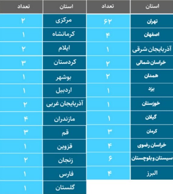 «خانه های خلاق» چقدر به صنایع فرهنگی کمک کرده اند؟