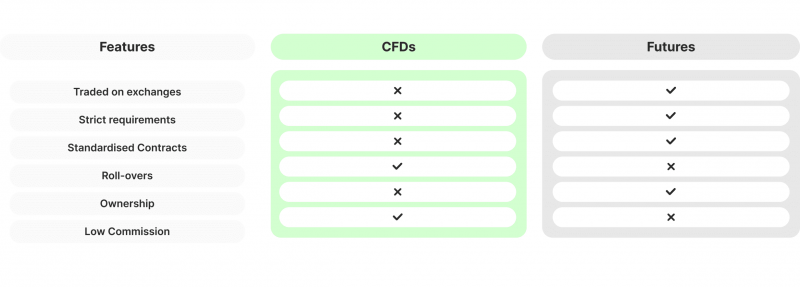 مقایسه فارکس و CFDها: کدام بازار برای شما مناسب تر است؟