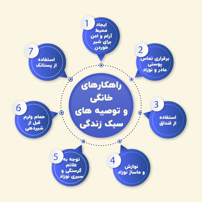 راهکارهای خانگی و توصیه های سبک زندگی