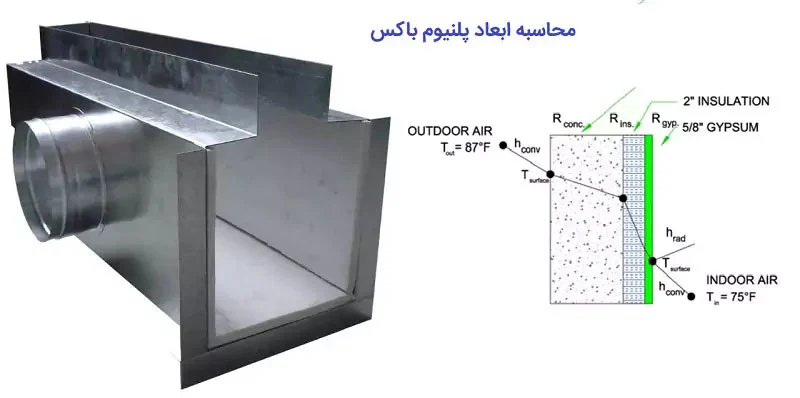 ساختمان محاسبه و طراحی پلنیوم باکس هوای گالوانیزه برای ساختمان تجاری