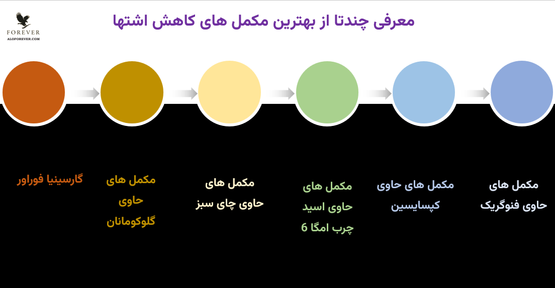 بهترین مکمل های کاهش اشتها