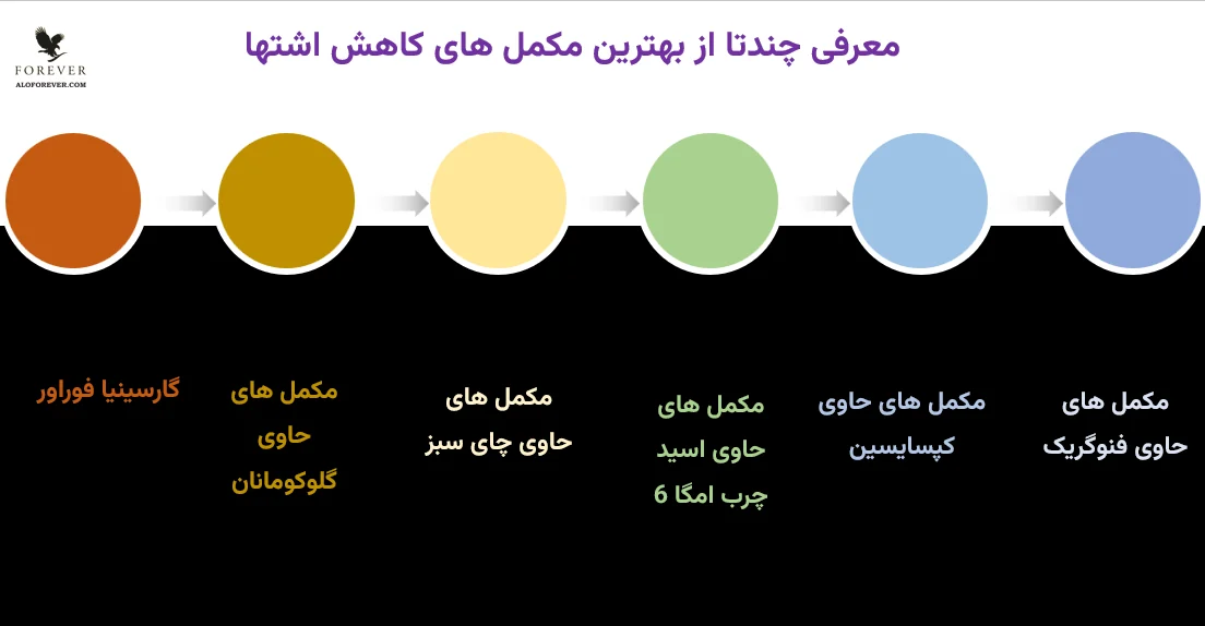 بهترین مکمل های کاهش اشتها