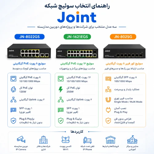 Lenovo | شبکه سوئیچ شبکه Joint برای شرکت و دوربین مداربسته؛ کدام مدل را انتخاب کنیم؟