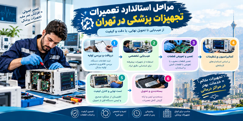 تعمیرات انواع تجهیزات پزشکی در تهران