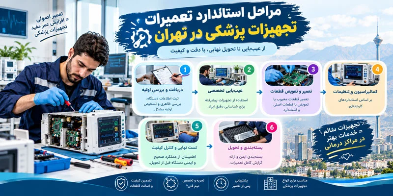 تعمیرات انواع تجهیزات پزشکی در تهران
