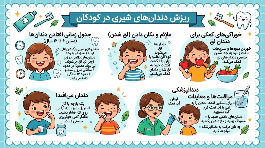 برای افتادن دندان شیری چه باید کرد؟