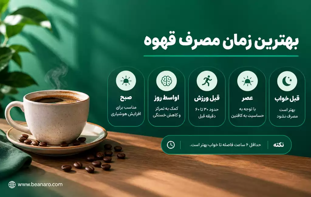 بهترین زمان مصرف قهوه
