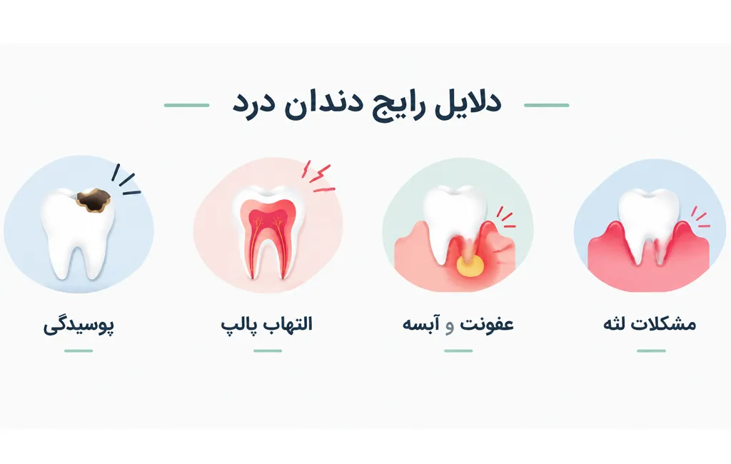 دندانپزشکی | ایمپلنت دلایل رایج دندان درد