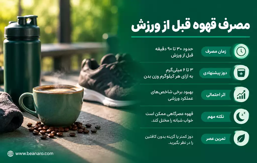 مصرف قهوه قبل از ورزش